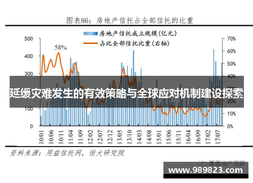 延缓灾难发生的有效策略与全球应对机制建设探索